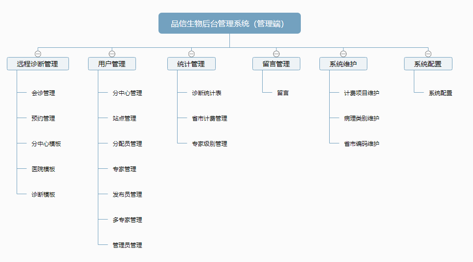 品信生物遠程病理診斷系統(tǒng)湖南定昌盛智能科|長沙網(wǎng)站設計|長沙手機網(wǎng)站|長沙軟件公司|湖南軟件開發(fā)|長沙軟件定制|長沙軟件開發(fā)|長沙微信小程序|長沙網(wǎng)絡公司|長沙軟件外包公司|長沙競價托管