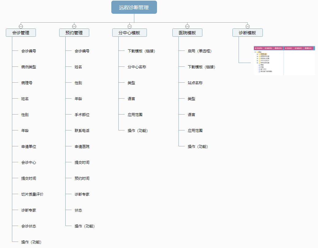 品信生物遠程病理診斷系統(tǒng)湖南定昌盛智能科|長沙網(wǎng)站設計|長沙手機網(wǎng)站|長沙軟件公司|湖南軟件開發(fā)|長沙軟件定制|長沙軟件開發(fā)|長沙微信小程序|長沙網(wǎng)絡公司|長沙軟件外包公司|長沙競價托管